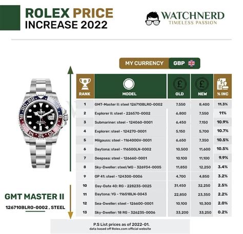 2022 new rolexes|rolex philippines price list 2022.